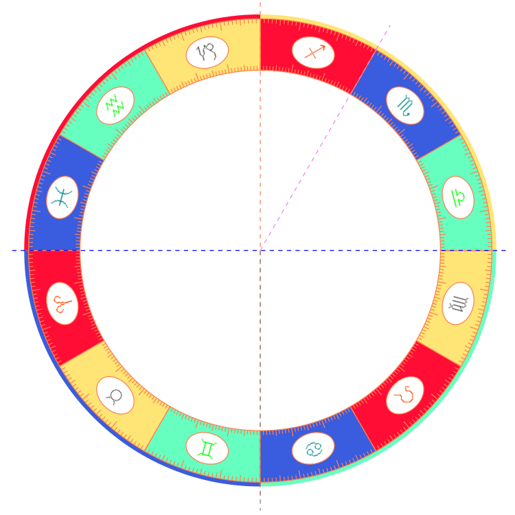 Astrologie Praha Hvězda Obr. 1 Zvěrokruh